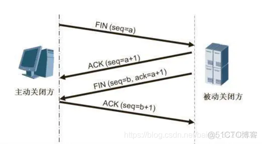 javascript渲染进程的主线程 js页面渲染过程_IP_03