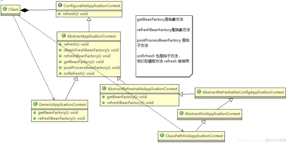 后台模板 jquery java后端模板_命令模式_02