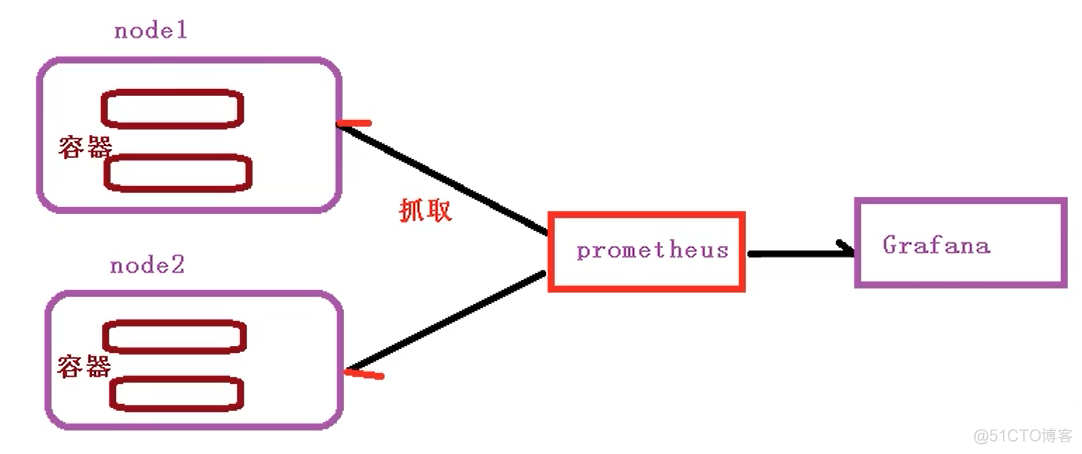 kubernetes deployment错误 kubernetes emptydir_kubernetes_15