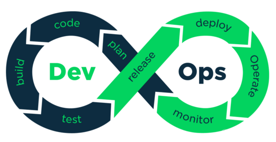 devops和java的区别 devops和java开发_java