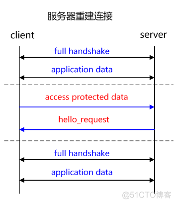 android安全传输密钥 安全传输协议是什么_android安全传输密钥_07