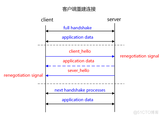 android安全传输密钥 安全传输协议是什么_服务器_08