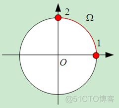 滤波器架构 滤波器的模板_滤波器架构