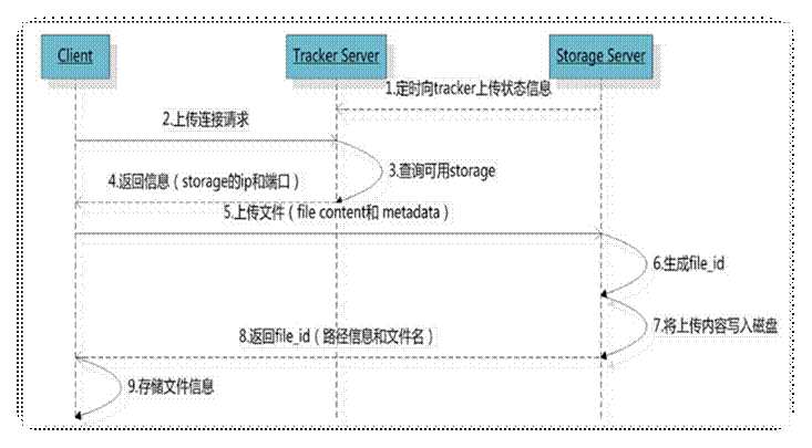 分布式存储 docker 分布式存储软件_分布式存储 docker