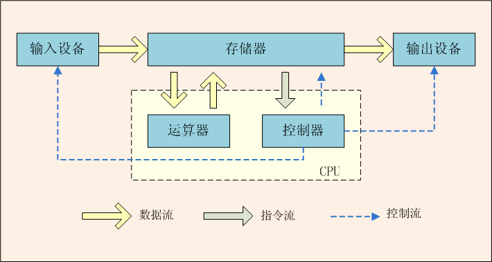 图灵架构什么意思 图灵架构是什么_数据_02