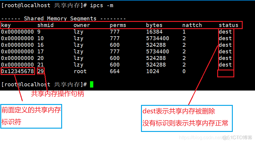 共享内存转 redis 共享内存实现_物理内存_09