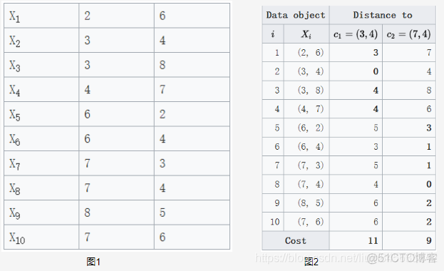 PAM算法python pam算法目的_PAM算法python_02