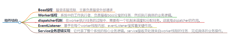 【分布式技术专题】「探索高性能远程通信」基于Netty的分布式通信框架实现（Dispatcher和EventListener）（下）_线程池_02