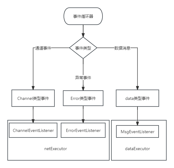 【分布式技术专题】「探索高性能远程通信」基于Netty的分布式通信框架实现（Dispatcher和EventListener）（下）_ide_06