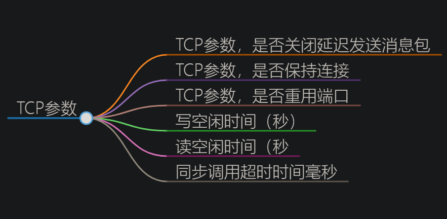 【分布式技术专题】「探索高性能远程通信」基于Netty的分布式通信框架实现（Dispatcher和EventListener）（下）_数据_11