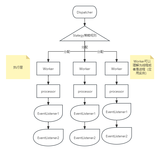 【分布式技术专题】「探索高性能远程通信」基于Netty的分布式通信框架实现（Dispatcher和EventListener）（下）_线程池_05