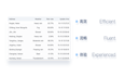 HT UI 5.0，前端组件图扑是认真的！