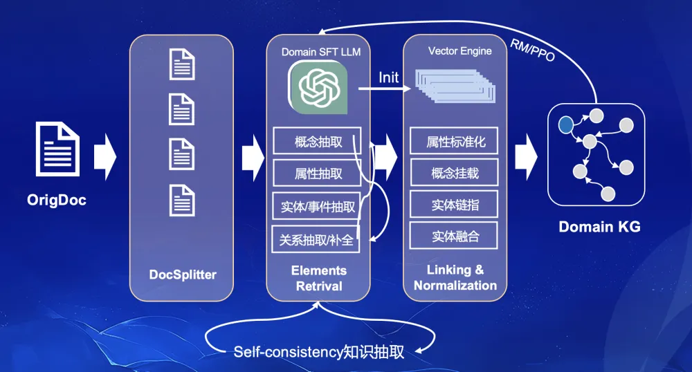 知识图谱与大模型双向驱动的关键问题和应用探索_知识图谱_06