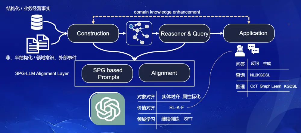 知识图谱与大模型双向驱动的关键问题和应用探索_LLM_04
