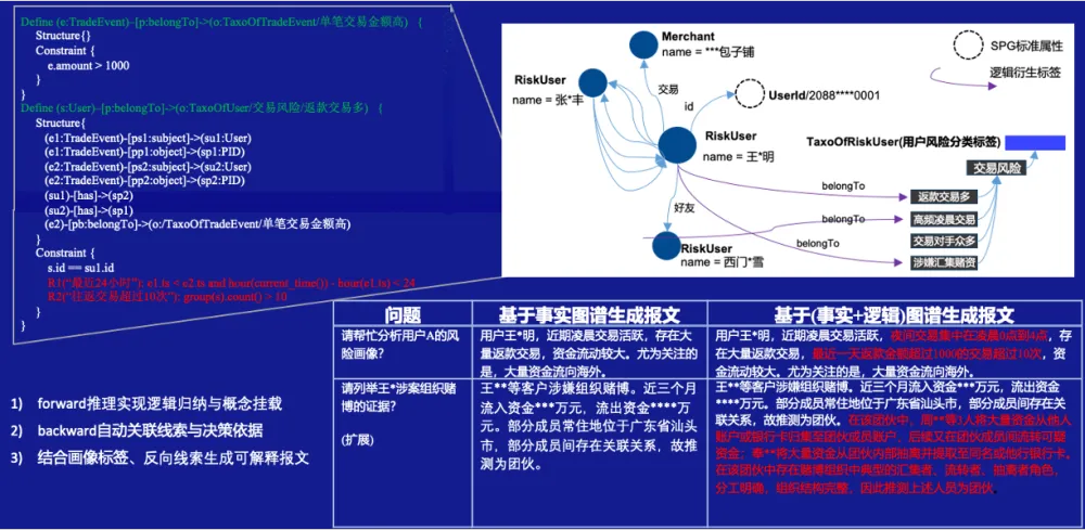 知识图谱与大模型双向驱动的关键问题和应用探索_大模型_10