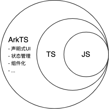 鸿蒙 Harmony 工具篇_鸿蒙开发