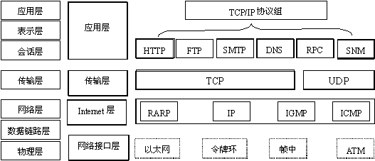 通信协议架构 通信协议分为_TCP_04