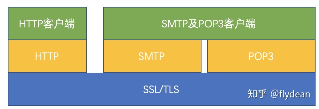 ssl密码套件顺序 sql server ssl密码是什么_客户端_02