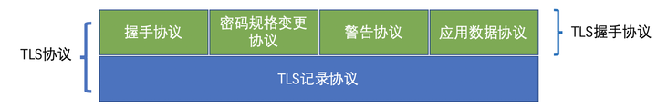 ssl密码套件顺序 sql server ssl密码是什么_随机数_03