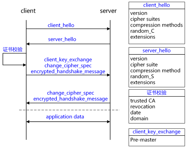 ssl密码套件顺序 sql server ssl密码是什么_客户端_05