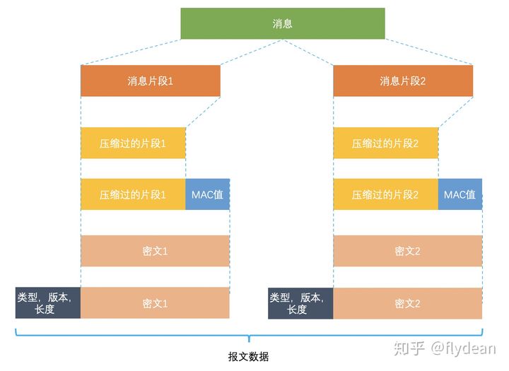 ssl密码套件顺序 sql server ssl密码是什么_http_11