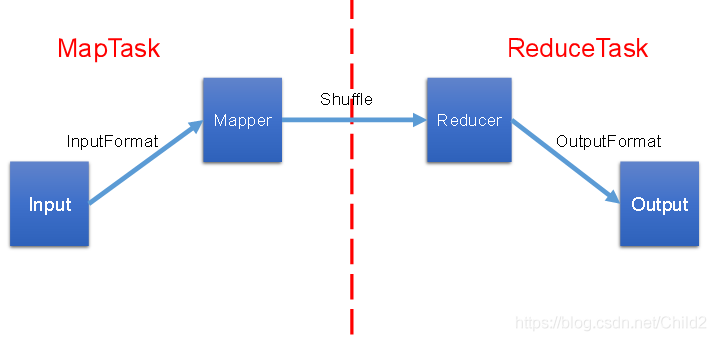 hadoop mr计算原理 hadoop mr是什么_hdfs_02