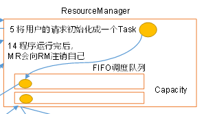 hadoop mr计算原理 hadoop mr是什么_数据_05