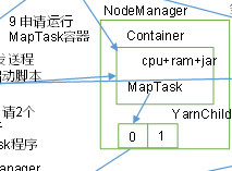 hadoop mr计算原理 hadoop mr是什么_hdfs_07