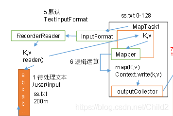 hadoop mr计算原理 hadoop mr是什么_数据_08