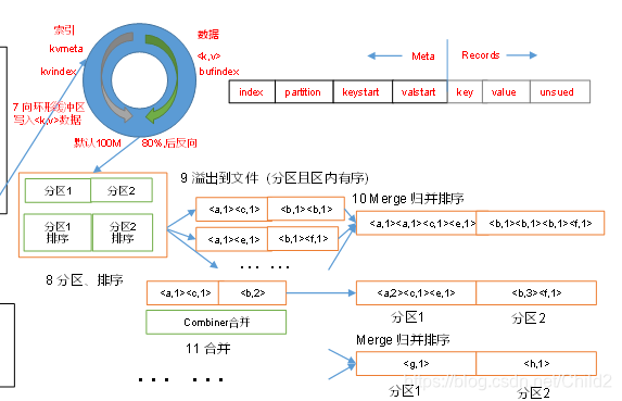 hadoop mr计算原理 hadoop mr是什么_hadoop_10