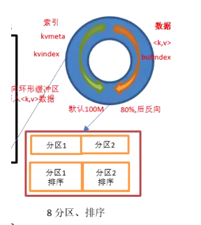 hadoop mr计算原理 hadoop mr是什么_mapreduce_11