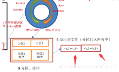 hadoop mr计算原理 hadoop mr是什么_hadoop mr计算原理_12