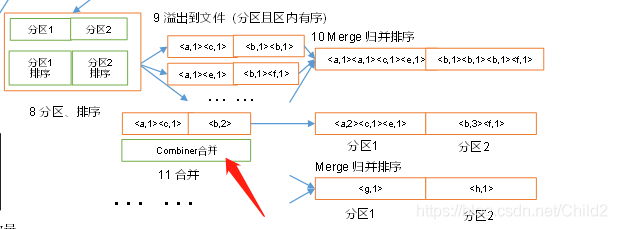 hadoop mr计算原理 hadoop mr是什么_hadoop mr计算原理_15