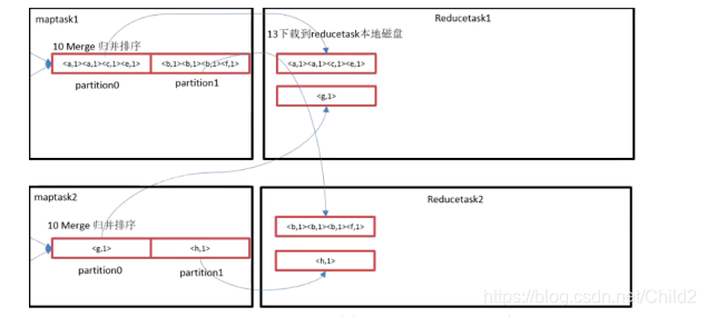 hadoop mr计算原理 hadoop mr是什么_hadoop mr计算原理_18