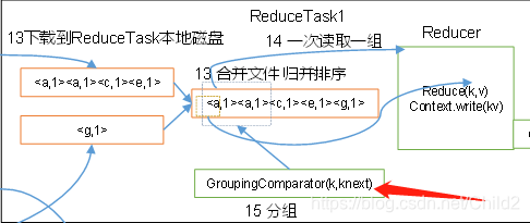 hadoop mr计算原理 hadoop mr是什么_hadoop_20