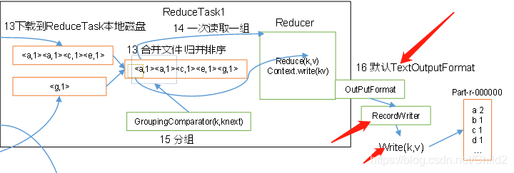 hadoop mr计算原理 hadoop mr是什么_数据_21