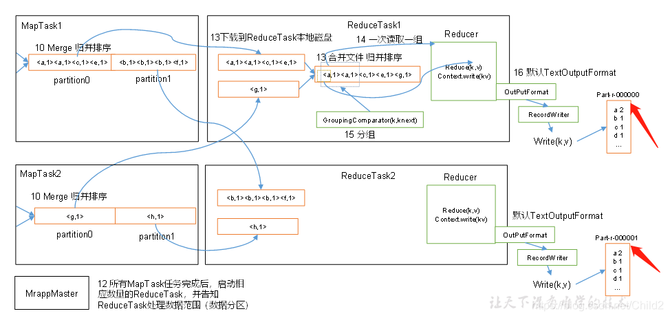 hadoop mr计算原理 hadoop mr是什么_hadoop mr计算原理_22