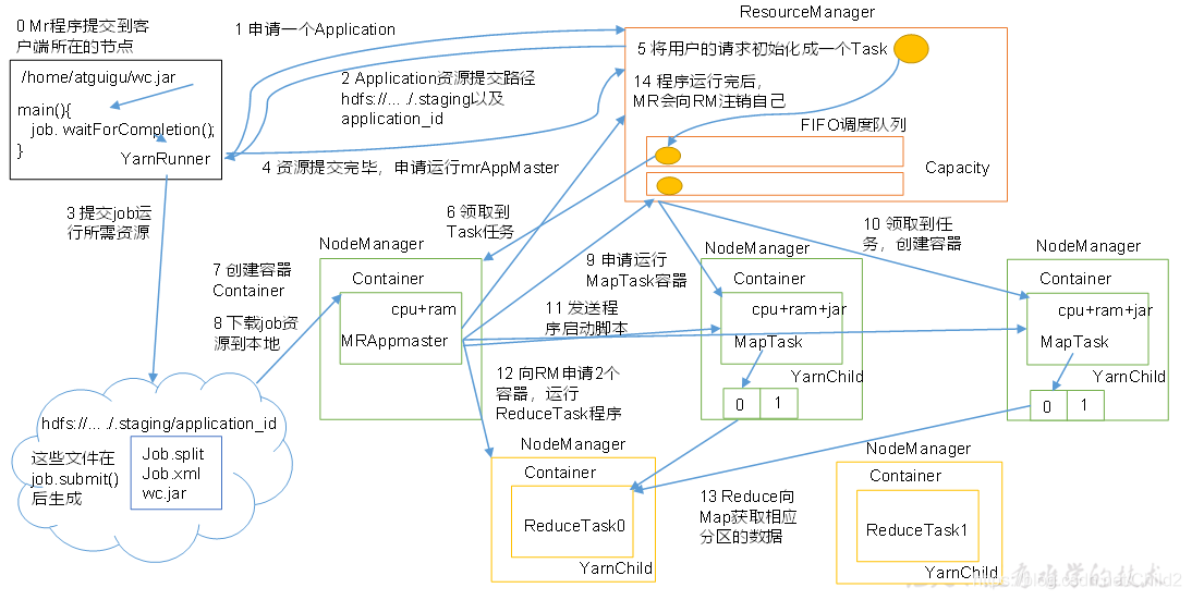 hadoop mr计算原理 hadoop mr是什么_数据_23