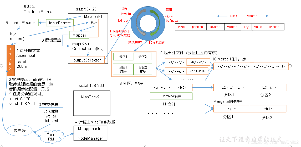 hadoop mr计算原理 hadoop mr是什么_数据_24