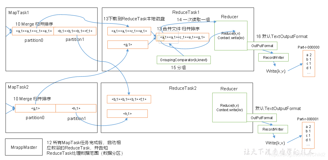 hadoop mr计算原理 hadoop mr是什么_hadoop_25