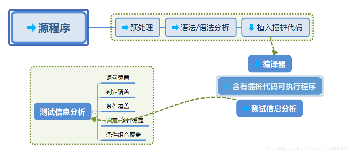 android应用插桩 软件插桩测试_软件测试_03