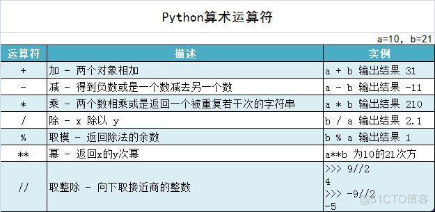 python赋值语句 if Python赋值语句教案_变量名_03