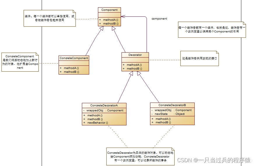 java装饰器模式 应用场景 jdk装饰器模式_设计模式