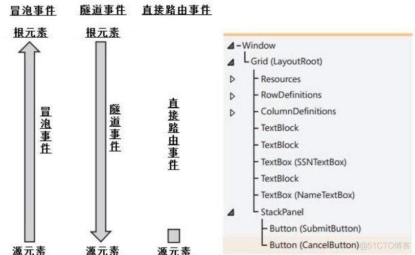 xamarin 中对于java override的处理 xamarin xaml_命名空间_05