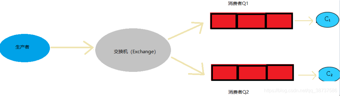 rabbitmq消费 java批量插入 rabbitmq 一次取多条_rabbitmq消费 java批量插入_03