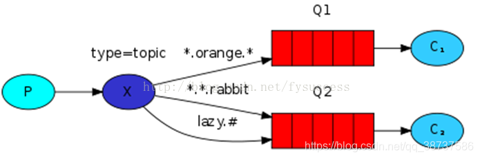 rabbitmq消费 java批量插入 rabbitmq 一次取多条_rabbitmq消费 java批量插入_05