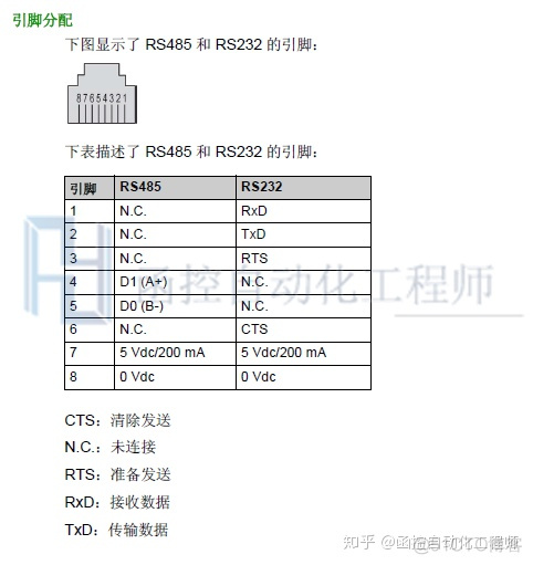 modbus从站java代码 modbus 从站调试软件_rs485调试软件_06