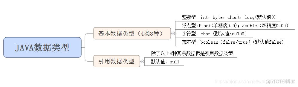 Java机试一般 java面试机考_i++