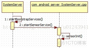 Android tether Android tether 服务端_Android tether_02