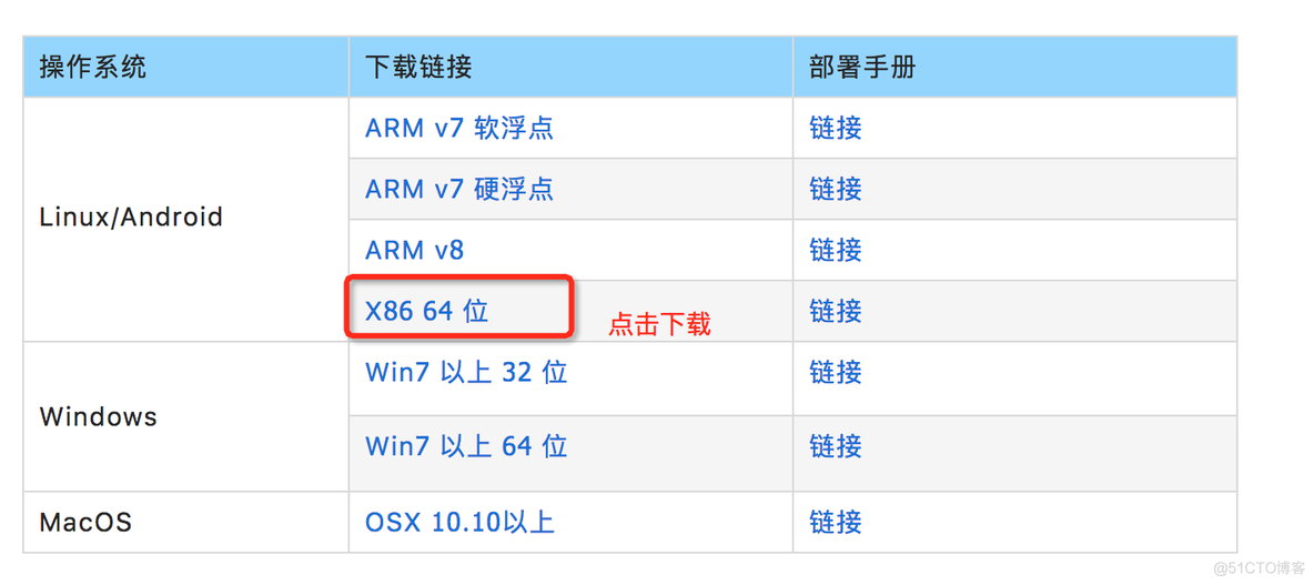 边缘计算仿真平台python 边缘计算平台有哪些_云计算_03